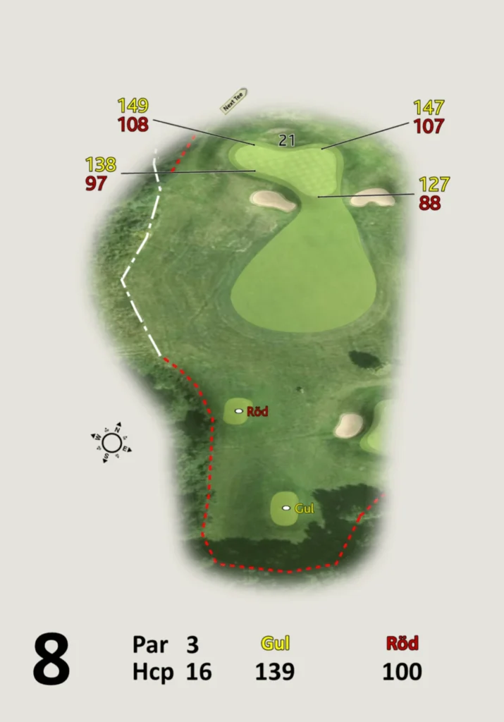 Banguide Fors Golf hål 8